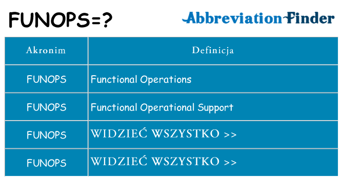 Co funops oznaczać