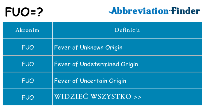 Co fuo oznaczać