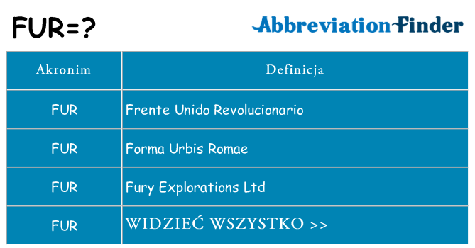 Co fur oznaczać