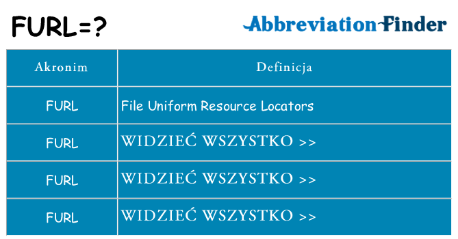Co furl oznaczać