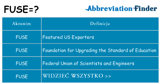 Co fuse oznaczać