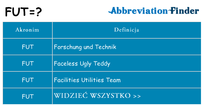 Co fut oznaczać