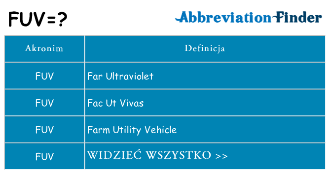 Co fuv oznaczać