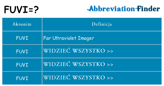 Co fuvi oznaczać