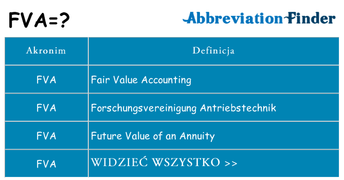 Co fva oznaczać