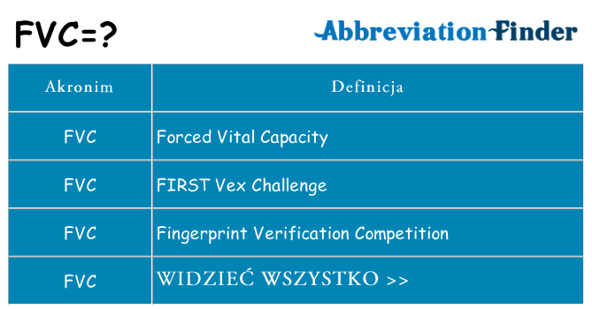 Co fvc oznaczać