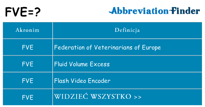 Co fve oznaczać