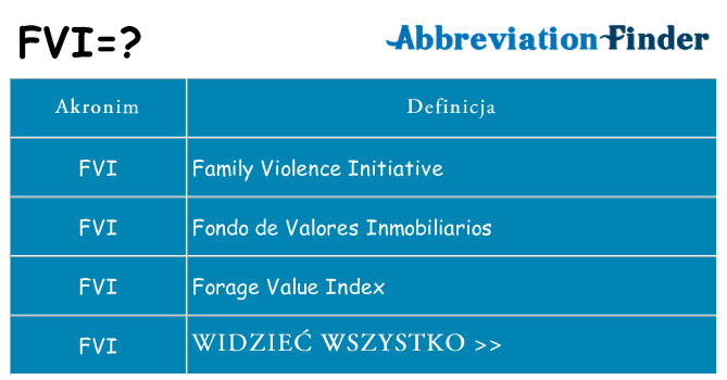 Co fvi oznaczać