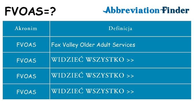 Co fvoas oznaczać