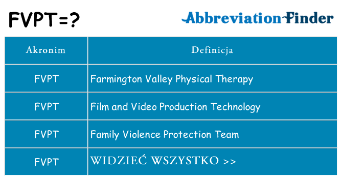 Co fvpt oznaczać
