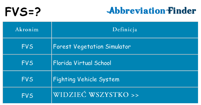 Co fvs oznaczać