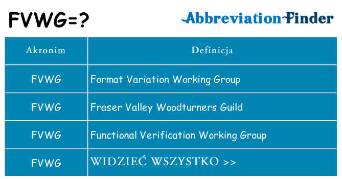 Co fvwg oznaczać