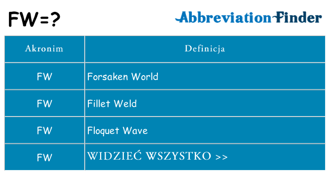 Co fw oznaczać