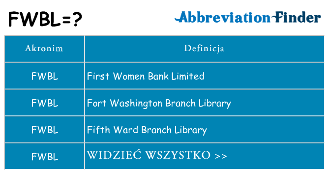 Co fwbl oznaczać