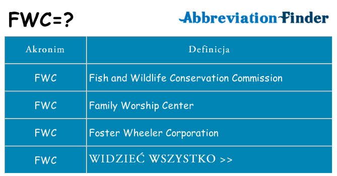 Co fwc oznaczać