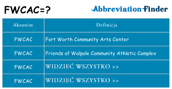Co fwcac oznaczać