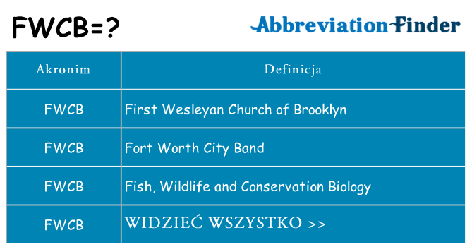 Co fwcb oznaczać
