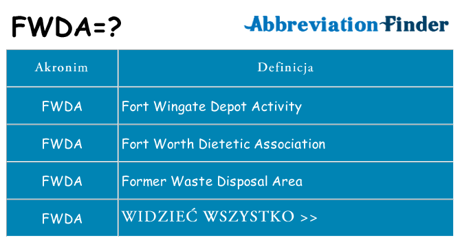 Co fwda oznaczać