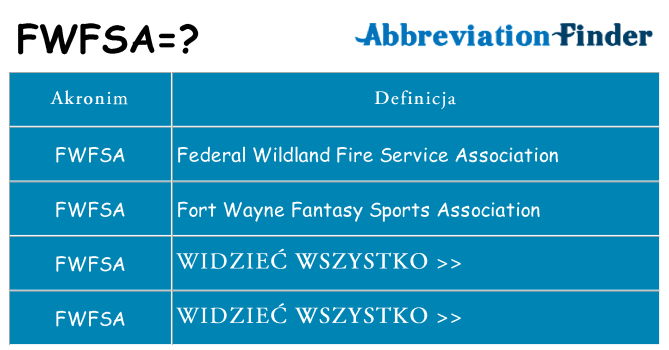 Co fwfsa oznaczać
