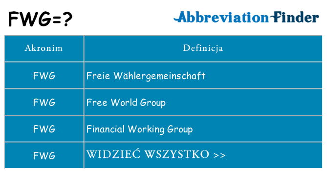 Co fwg oznaczać