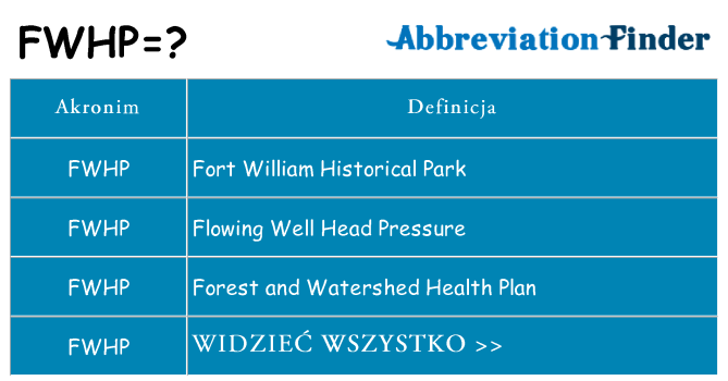 Co fwhp oznaczać
