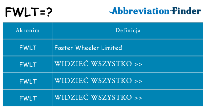 Co fwlt oznaczać