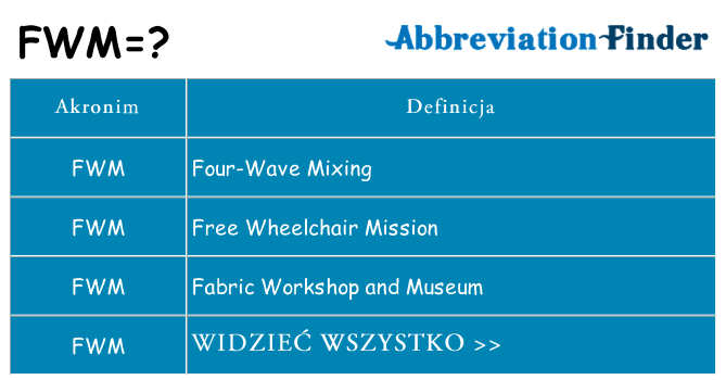 Co fwm oznaczać