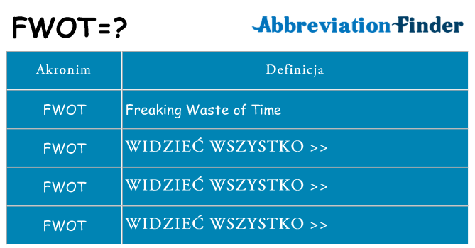 Co fwot oznaczać