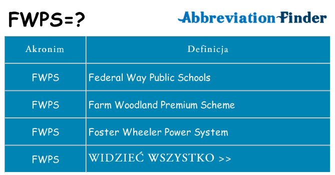 Co fwps oznaczać