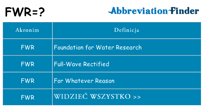 Co fwr oznaczać