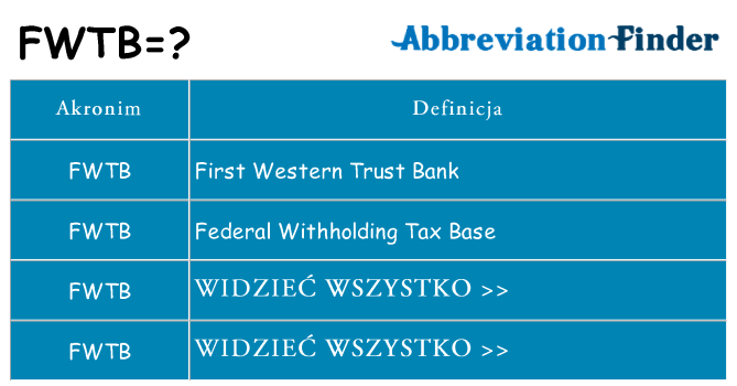 Co fwtb oznaczać