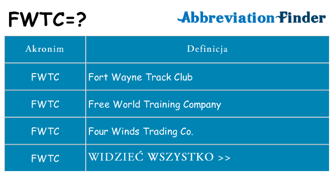 Co fwtc oznaczać