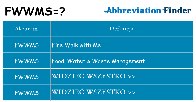 Co fwwms oznaczać