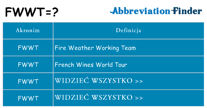 Co fwwt oznaczać