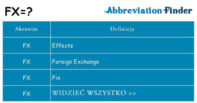 Co fx oznaczać