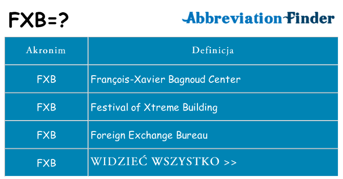 Co fxb oznaczać