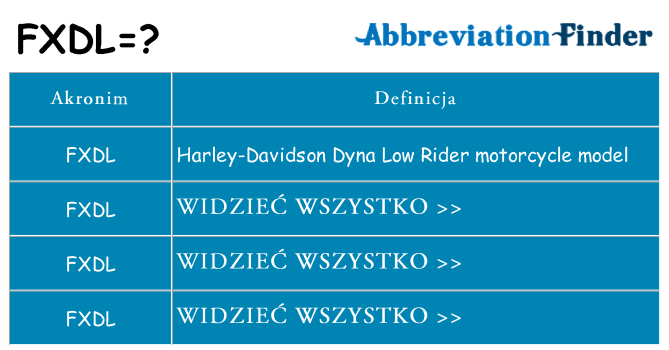 Co fxdl oznaczać
