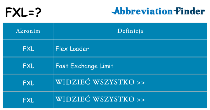 Co fxl oznaczać