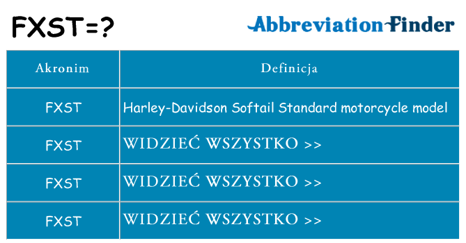 Co fxst oznaczać