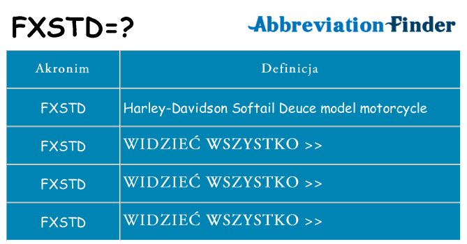 Co fxstd oznaczać