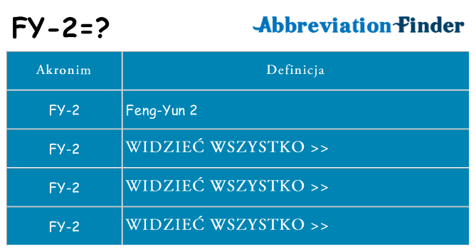 Co fy-2 oznaczać