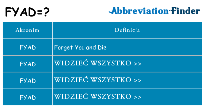 Co fyad oznaczać