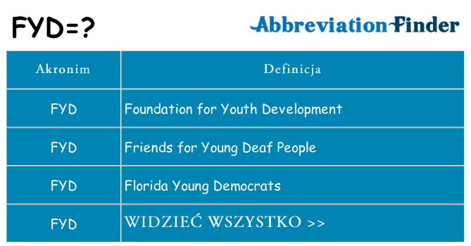 Co fyd oznaczać