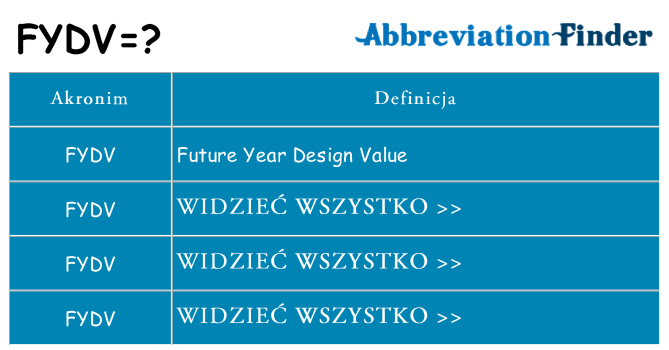 Co fydv oznaczać