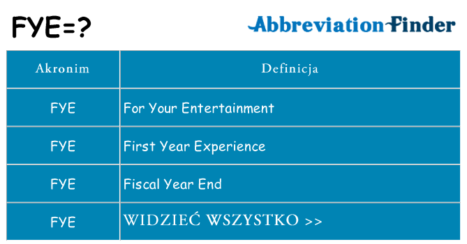 Co fye oznaczać