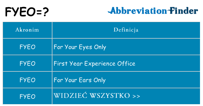 Co fyeo oznaczać