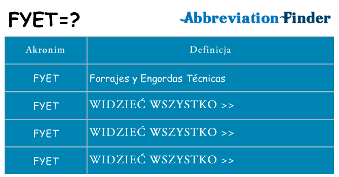 Co fyet oznaczać