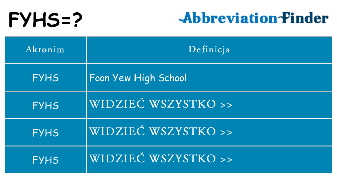 Co fyhs oznaczać