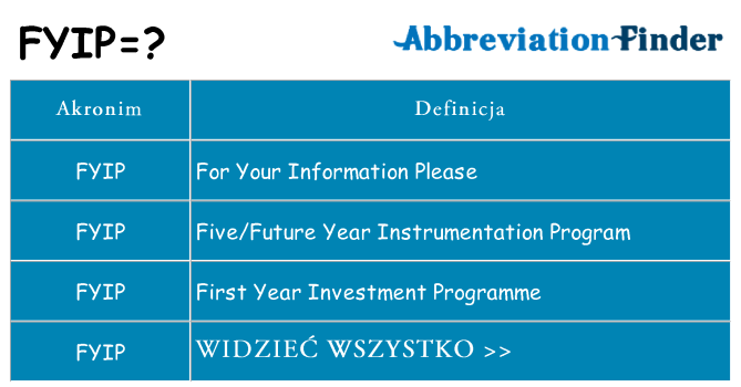 Co fyip oznaczać