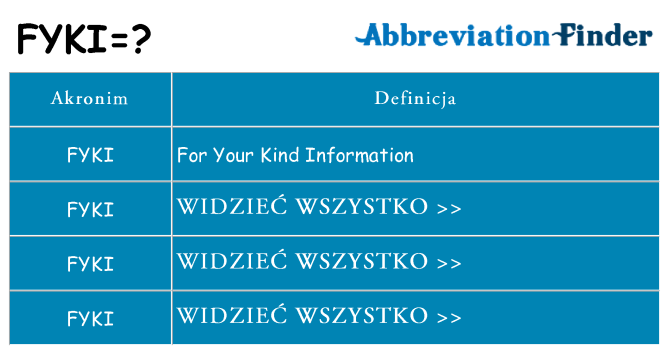 Co fyki oznaczać